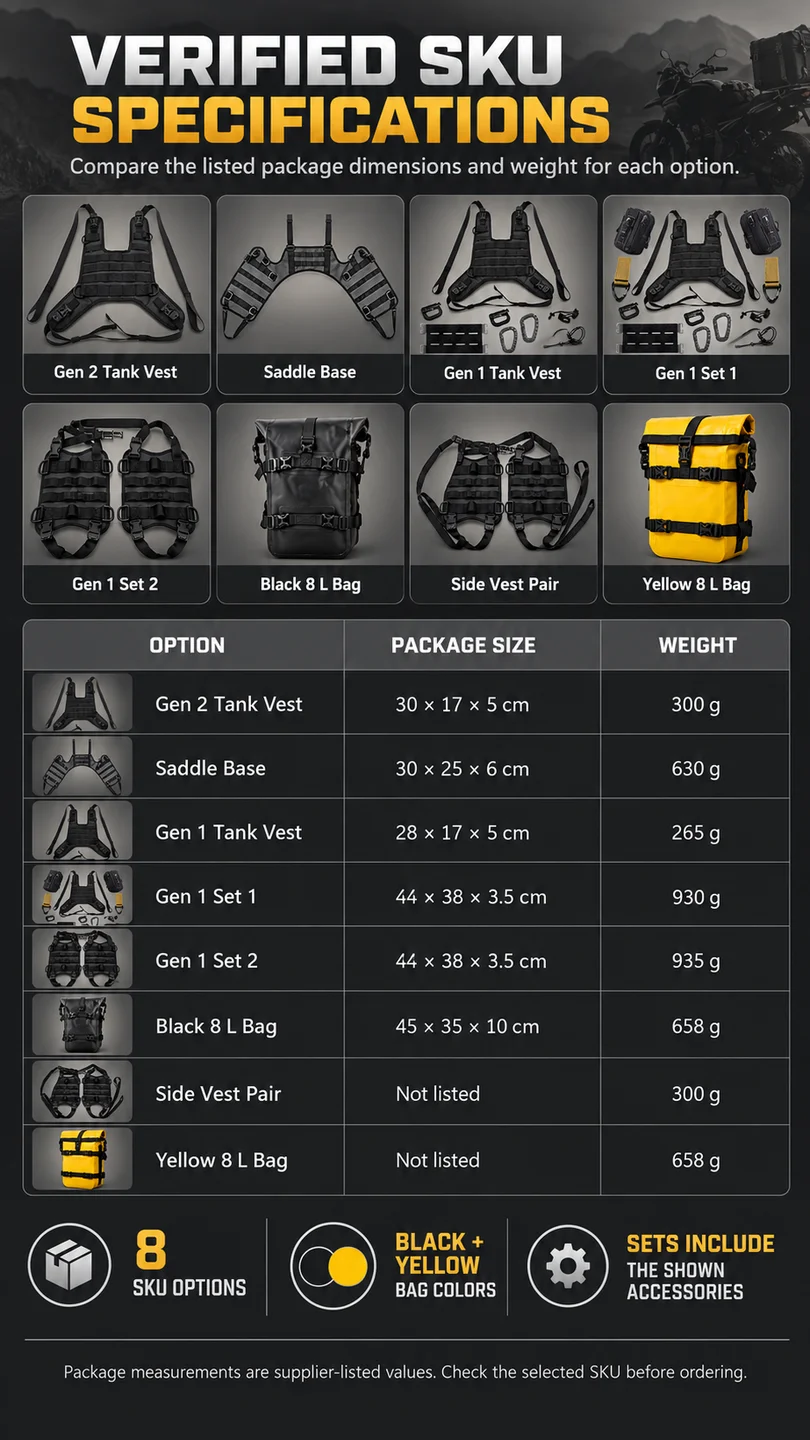 Modular luggage mounting system — product detail panel 4