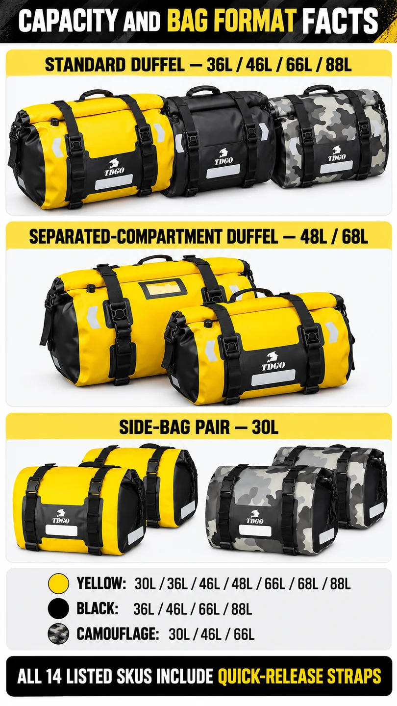 Expedition duffel & side bags — product detail panel 4